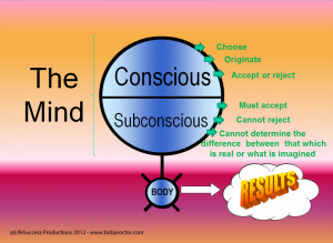 Conscious-Unconscious Mind copy copy