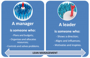 ... is not a leader . A boss says 'go' while a leader says 'let's go