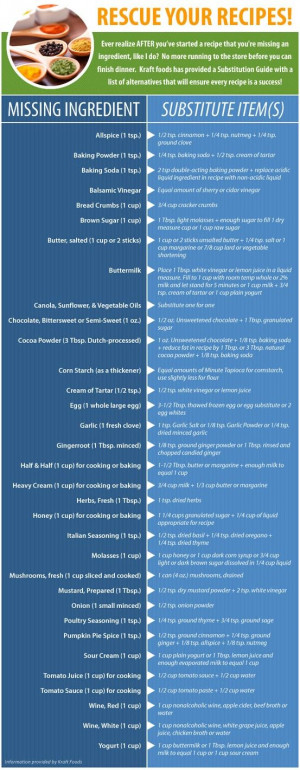 Substitute Items for missing ingredients. Good to know.