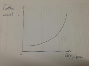 Just a way of showing things, not very strict.