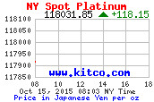 Related to Live Gold, Silver, Platinum, Palladium Quote Spot Price