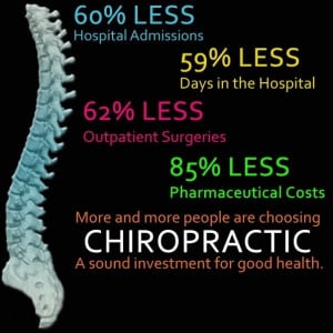 sound investment for good health #chiropractic