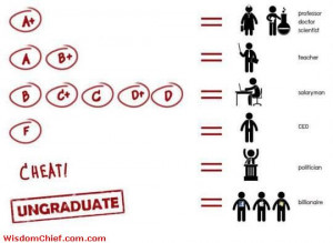 The Reasons To Study Hard!!