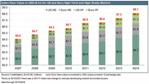 ... the face value of all dollar and euro corporate debt outstanding