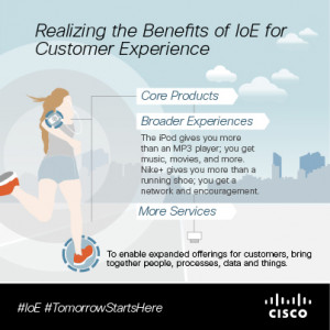... of Internet of Everything for Customer Experience: Part 1 #IoE