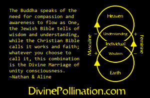 The Divine Marriage of Unity Consciousness