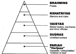 Despite these conversions to other religions the caste system is still ...