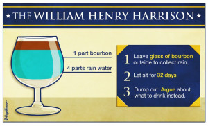 Presidential Cocktails for Your Fourth of July