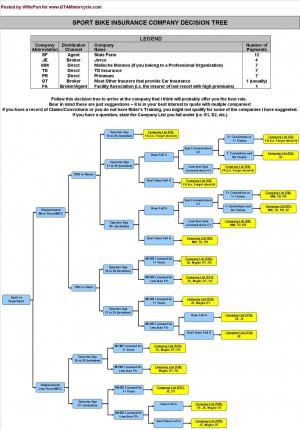 Cheap Insurance Companies