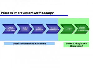 sales improvement plan template macro ohs performance improvement ...