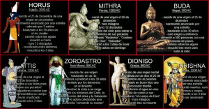 Jesus vs Horus y Mitra