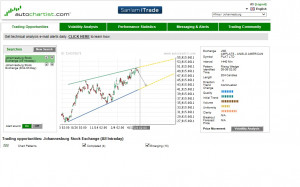 trading online jse