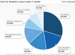 Middle class families with a child born in 2011 can expect to spend $ ...