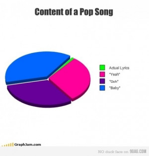 Content of a Pop Song...the reason I DON'T listen to the radio.