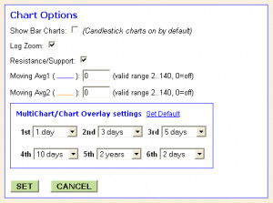The chart options link is displayed in the bottom right corner of the ...