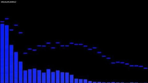 Moon Richtofen as Announcer (02:09)