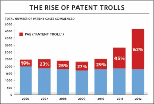 ... at patent trolls obama goes after patent trolls the white house takes