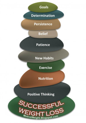 Successful weight loss is multifaceted...all the facets are important ...