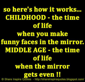 faces in the mirror. MIDDLE AGE - the time of life when the mirror ...