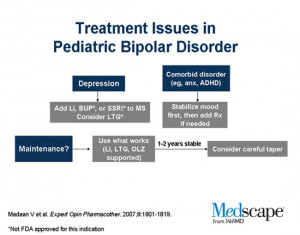 Bipolar Disorder Treatment Medications