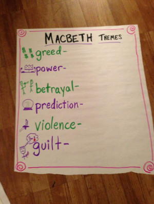 macbeth themes: These are the main themes in Macbeth... Greed- Macbeth ...