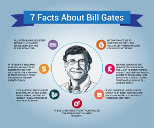 Facts About Bill Gates Infographic