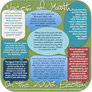 ... Out-of-School Youth Engage in Civic Life and What Stands in Their Way