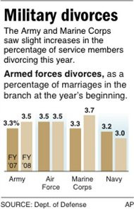 found this chart HERE