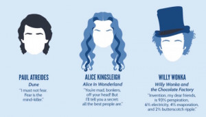 This infographic showcases smart advice from fictional characters that ...