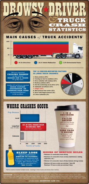 Drowsy Driver – Truck Driving Crash Statistics