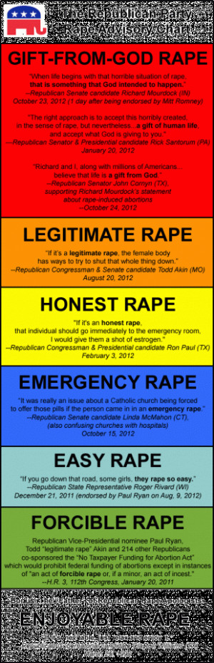 The Republican Rape Advisory Chart