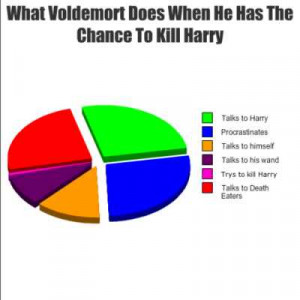 Harry Potter Funny Photos on Funny Statistics Harry Potter Voldemort ...