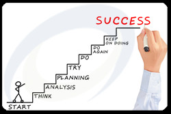Strategic Planning Success