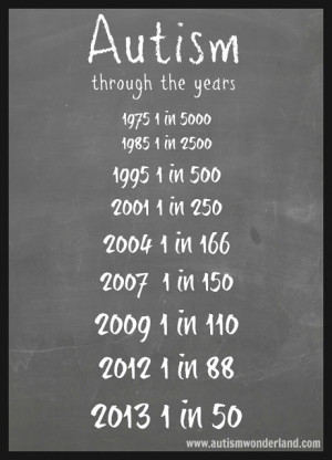 Autism Through the Years