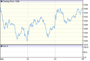 Dow Jones U.S. Completion Total Stock Market Index
