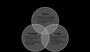 Innovation Vision Strategy Goals