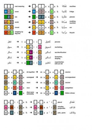 The Word Family In Arabic Page1-330px-fa33aalah_en.pdf.jpg