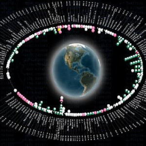 308 are commercial satellites