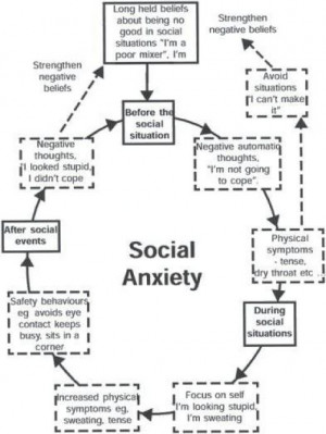 How to develop basic communication skills for someone suffering from ...