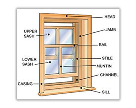 Double and Triple Glazing Quotes by Local Home Improvement Companies
