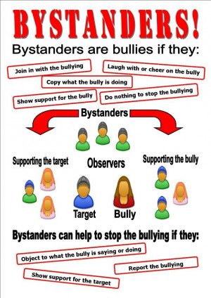 Bystanders in bullying
