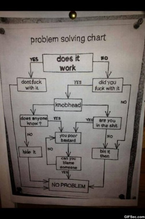 Problem-solving-chart_1.jpg