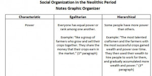 step 5 quote sandwich complete the quote sandwich graphic organizer