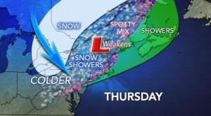 Upstate NY Weather for December 11 2014