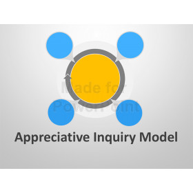 Appreciative Inquiry Model