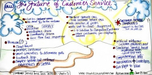 Great Customer Service Quotes Interpreted