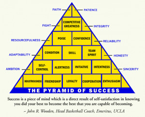 john wooden pyramid of success complete