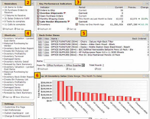 NetSuite Inventory Executive Dashboard