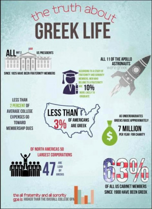 Greek Life Statistics http://alivecampus.com/go-greek-maybe/