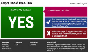 Super Smash Bros. 3DS : The Kotaku Review